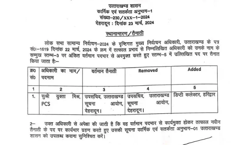 Uttarakhand: इस PCS अधिकारी का हुआ तबादला