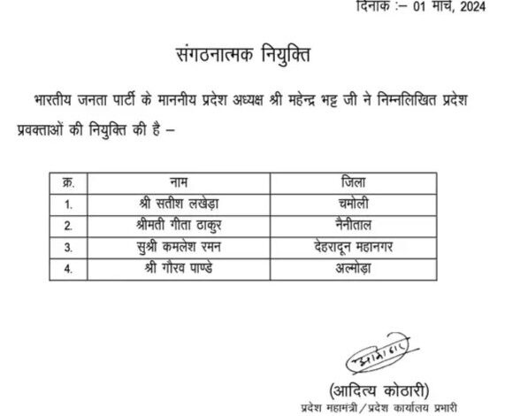 Uttarakhand: BJP ने जारी की प्रवक्ताओं की लिस्ट, देखें कौन हैं शामिल