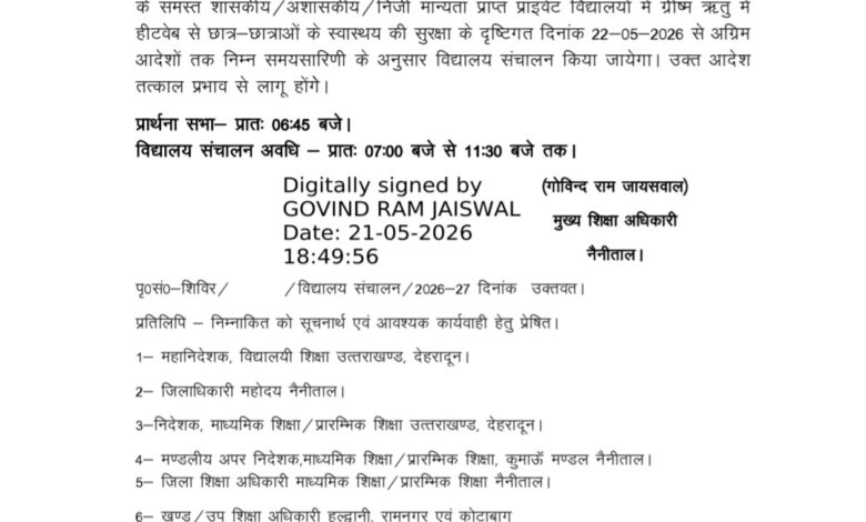 हीट वेव अलर्ट: नैनीताल जनपद के तीन विकास खंडों में स्कूलों के समय में बदलाव, आदेश जारी हीट वेव अलर्ट: नैनीताल जनपद के तीन विकास खंडों में स्कूलों के समय में बदलाव, आदेश जारी