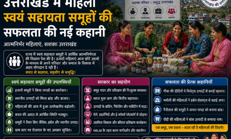 उत्तराखंड में महिला स्वयं सहायता समूहों की सफलता की नई कहानी