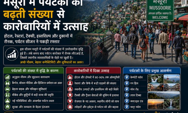 मसूरी में पर्यटकों की बढ़ती संख्या से कारोबारियों में उत्साह